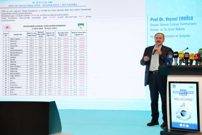 Suyun geleceği Bursa'da konuşuldu... Su kaynaklarını korumak ortak sorumluluğumuz